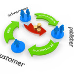 Render of a Affiliate Marketing Concept.